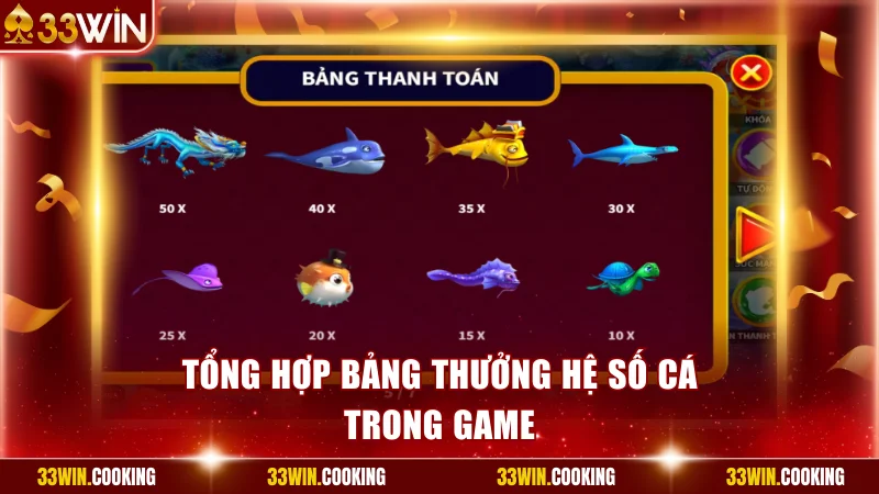 Tổng hợp bảng thưởng hệ số cá trong game